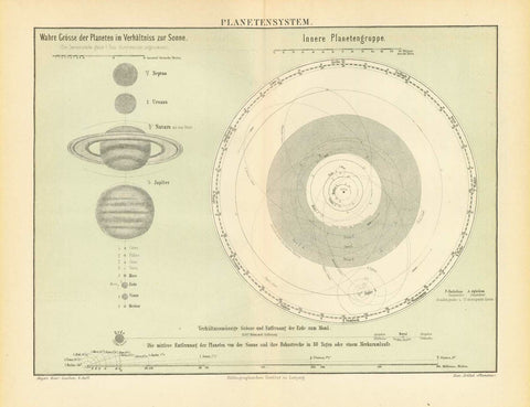 "Planetensystem" (Planetary System)"  Lithograph from a zinc plate. Background color: light green  Original antique print   Excellent condition. Centerfold. Reverse side blank.  Published in Leipzig, 1893