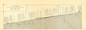 "Profil der Erdoberflaeche von 38° bis 40° noerdl. Breite nach Ferdinand Lingg"  This detailed wood engraving shows the names and elevations of the many protuberances on  the earth's crust from 38° to 40° latitude, According to Ferdinand Lingg.  Published ca 1900.