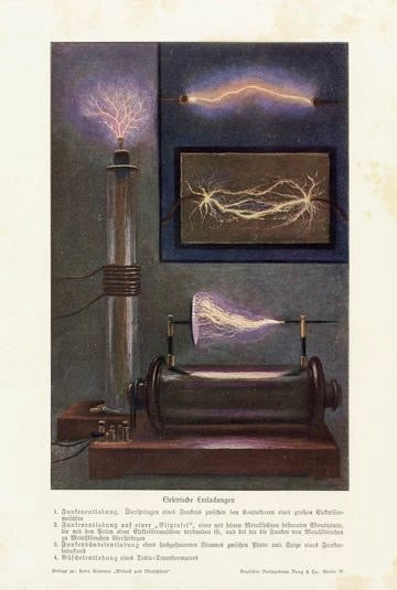 Technology, Mechanics, Inventions – Philographikon Antique Maps and Prints