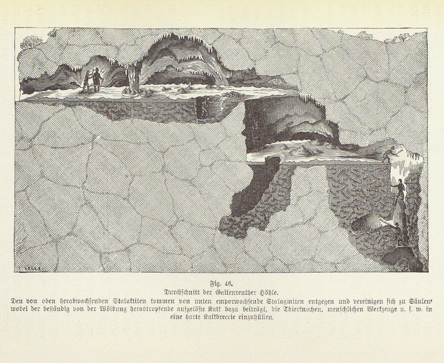 Geology, Caves, Gailenreuther