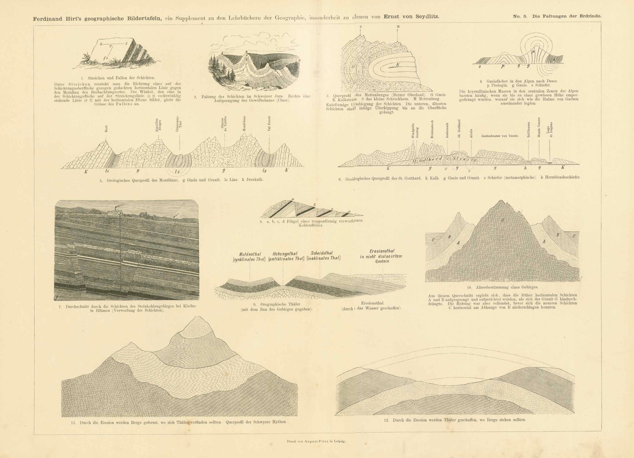 Geology, Switzerlad, "Ferdinand Hirt's geographischen Bildertafeln."

Streichen und Fallen der Schichten. Faltung der Schichten im Schweizer Jura. Gneisfaecher in den Alpen.

Geologische Querprofil des Montblanc. Geologische Querprofil des St. Gotthard.

Altersbestimmung eines Gebirges.

Wood engraving ca 1880.

Original antique print