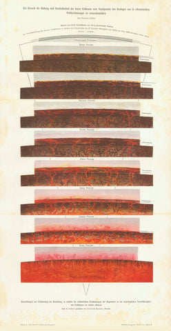 "Ein Versuch die Bildung und Beschaffenheit der festen Erdkruste vom Standpunkte&nbsp;des Geologen aus in schematischen Profilzeichnungen zu veranschaulichen"

Zincograph printed in color showing the various periods and development of the earth's crust.

Published ca 1900.

Original antique print