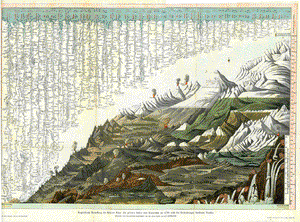 Original antique print  "Vergleichende Darstellung der hoechten Berge, der groessten Stroeme und Wasserfaelle&nbsp;der Erde nach den Beobachtungen beruemter Forscher"

(Comparison of the highest mountains and largest rivers and waterfalls of the earth according&nbsp;to famous explorers)

Chromolithograph made after a French copper engraving from the first half of the 19th Century.
Published ca 1900.