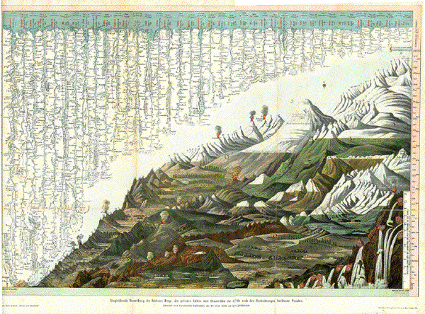 Original antique print  "Vergleichende Darstellung der hoechten Berge, der groessten Stroeme und Wasserfaelle&nbsp;der Erde nach den Beobachtungen beruemter Forscher"

(Comparison of the highest mountains and largest rivers and waterfalls of the earth according&nbsp;to famous explorers)

Chromolithograph made after a French copper engraving from the first half of the 19th Century.
Published ca 1900.
