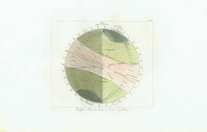 "Emisfero Terrestre diviso in Zone e in Climi"

Weather, Climatezones

Originally hand-colored copper etching

Published in "Atlante di Geografia Universale e per servire al Corso di Geografia Universale"

Author. Francesco Constantino Marmocchi (1805-1858)

Florence, 1840

Original antique print