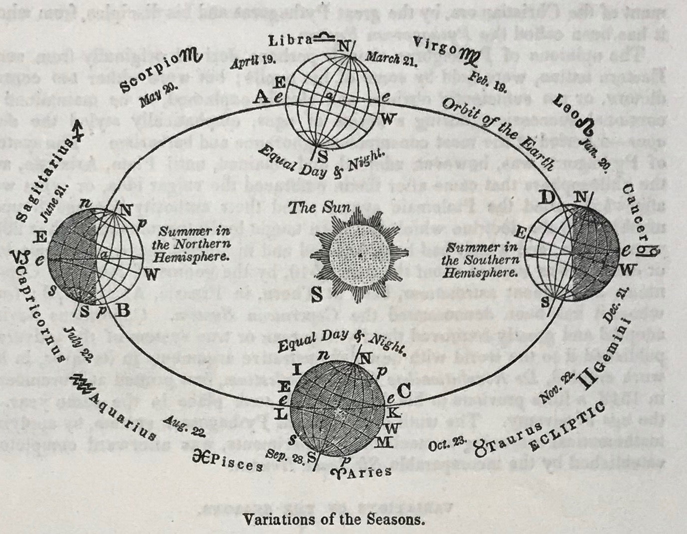 Astronomy, "Variations of the Seasons"  Wood engraving with text published 1844. More text on reverse side.