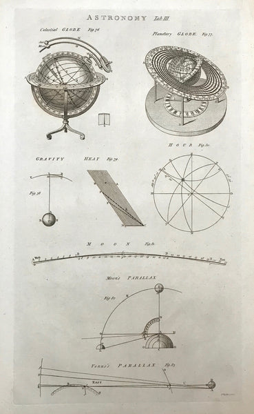"Astronomy"  Three copper engravings show many aspects of astronomy.  Anonymous. Published ca 1780.