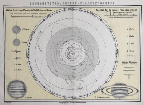 "Sonnensystem: Innere-Planetengruppe"  Lithograph by L. Ravenstein, printed in color, 1890. Vertical centerfold.