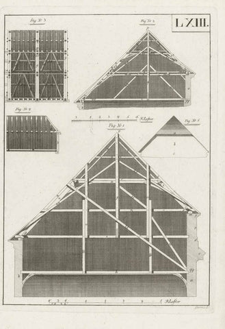 Architecture, Encyclopedie, Diderot