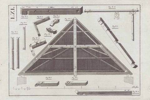 Copper engraving published 1751.  Published in "Encyclopedie ou Dictionnaire raisonne des sciences, des arts et des métiers, par une Societe de Gens de Lettres" by Diderot and D'Alembert. 