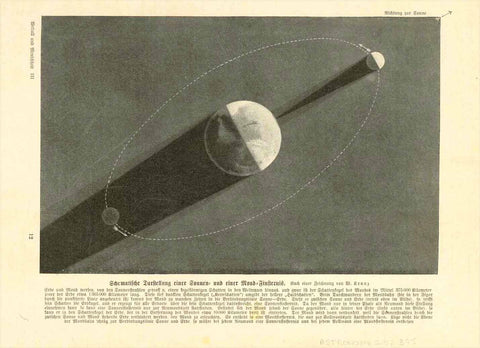 "Schematische Darstellung einer Sonnen und einer Mond Finsternis"  Wood engraving published 1905 showing a moon and sun eclipse. Reverse side has text  (in German) about astronomy.