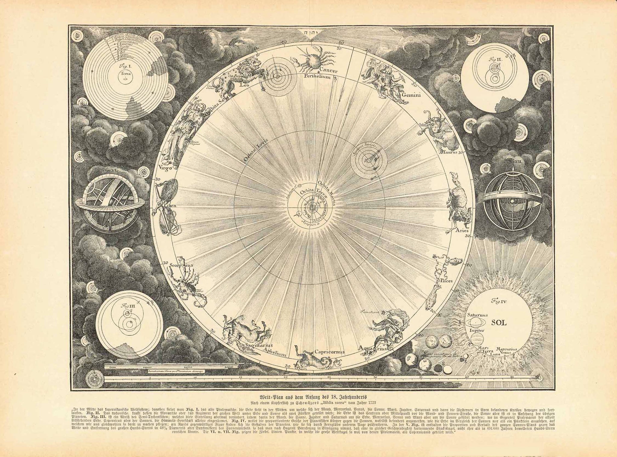 "Welt Plan aus dem Anfang des 18. Jahrhunderts"  Wood engraving 1900 showing astronomical systems at the beginning of the 18th Century. Below the title is very detailed information (in German) about the various images shown. This print was made from an older copper engraving printed. in 1723., interior design, wall decoration, ideas, idea, gift ideas, present, vintage, charming, special, decoration, home interior, living room design