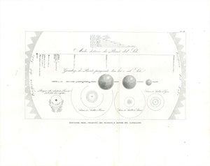 Astronomy, "Distanze, Moli, Velocita dei Pianeti, e Sistemi dei Satelliti"  (Distances, Positions, Velocity of planets and planet systems)  Copper etching  Published in "Atlante di Geografia Universale É per servire al Corso di Geografia Universale"  Author. Francesco Constantino Marmocchi (1805-1858)  Florence, 1840  Original antique print 