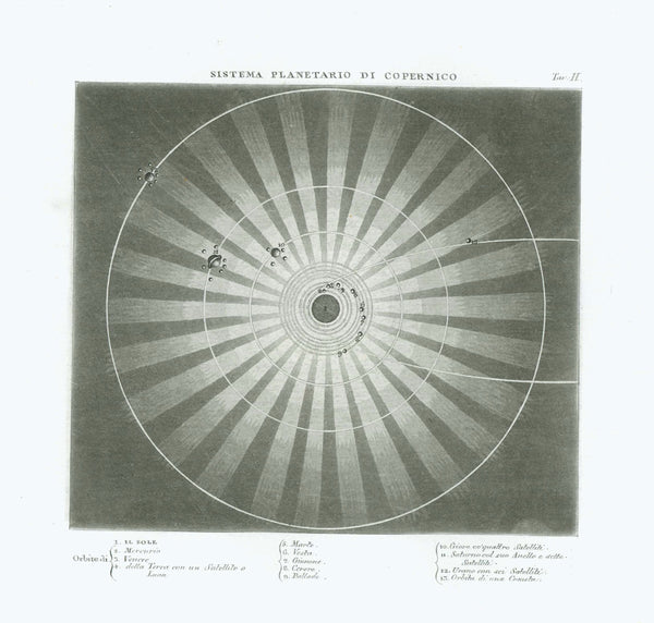 "The heliocentric world system by Copernicus"  Title translated from the Italian language. Text below (names of planets, etc.) are also in Italian.  Anonymous aquatinta.  Published in Atlante di Geografia Universale per servire al Corso di Geografia Universale"  Author. Francesco Constantino Marmocchi (1805-1858)  Florence, 1840  Original antique print  