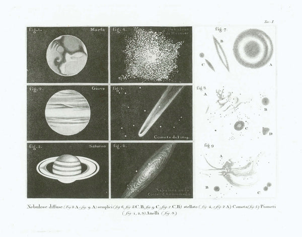 "Diffuse nebulas"  Title translated from the Italian language. Explanatory text below image also in Italian.  Planets: Mars Jupiter, Saturn plus various astronomical appearances.  Anonymous aquatinta.  Published in Atlante di Geografia Universale per servire al Corso di Geografia Universale"  Author. Francesco Constantino Marmocchi (1805-1858)  Florence, 1840