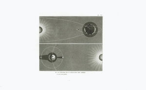 "Ebb and Flow" - The Eclipses  Title translated from the Italian language.  Anonymous aquatinta.  Published in Atlante di Geografia Universale per servire al Corso di Geografia Universale"  Author. Francesco Constantino Marmocchi (1805-1858)  Florence, 1840