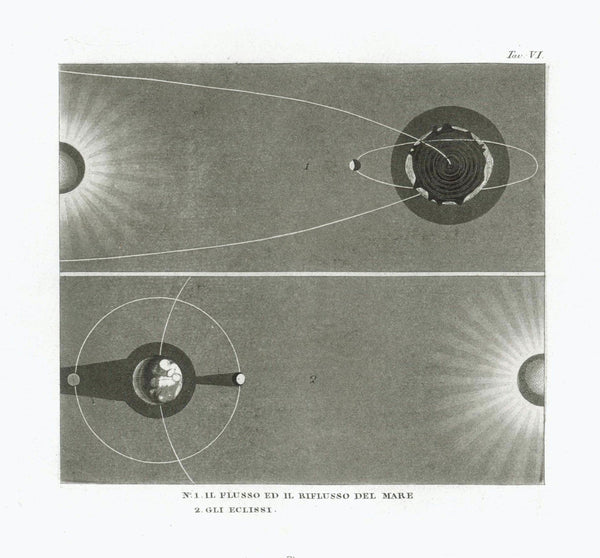 "Ebb and Flow" - The Eclipses  Title translated from the Italian language.  Anonymous aquatinta.  Published in Atlante di Geografia Universale per servire al Corso di Geografia Universale"  Author. Francesco Constantino Marmocchi (1805-1858)  Florence, 1840