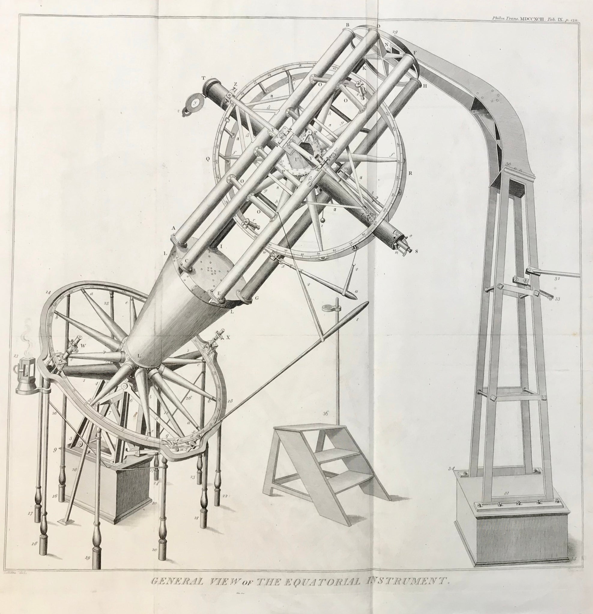 Astronomical Instruments Equatorial Instrument made by Ramsden for Sir Geo. Shuckburgh.  Copper engraving by Sid. Hall after J. Farey, dated 1820. Light browning of margin edges.  