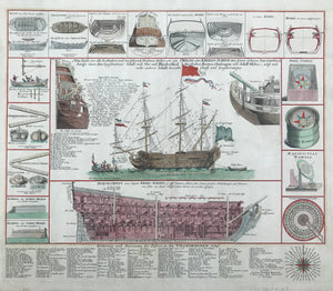 Ships: "Neue Tafel vor alle Liebhabers und See-fahrende Personen. Stellet vor ein Orlog oder Kriegs-Schiff mit seinen volligen Tow & Seilwerck...