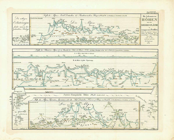 Geology,  Altitude, Swiss Mountains, International Mountain heights, Internationale Berghoehen im Vergleich, International Mountain heights.  " Die bekannteren hoehen ueber der Meeresfläche in transpararenten Profilen"   "Profile der Schweizer Alpen"   "Ausser-Europaeische Hoehen"  Altkolorierter Kupferstich.  Aus den Atlas von Published in the atlas by Adolf Stieler (1775-1836)  Published in Stieler's atlas.  Gotha, 1845  Original antique print