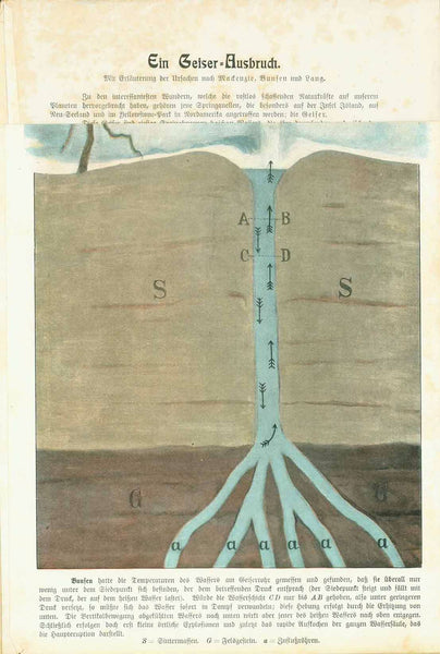 Geology, Geyser Eruption