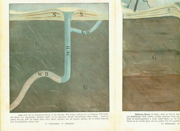 Geology, Geyser Eruption