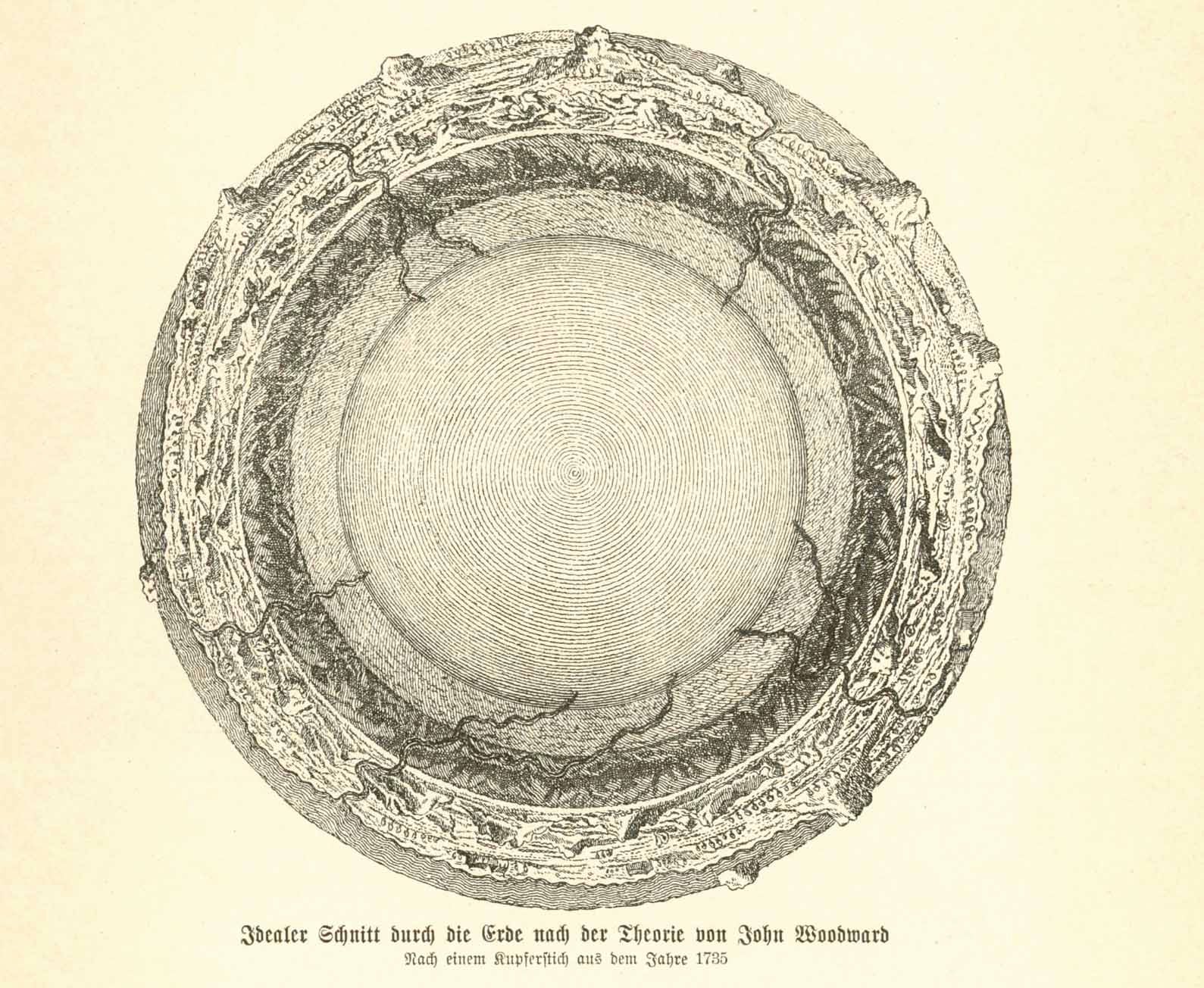 "Idealer Schnitt durch die Erde nach der Theorie von John Woodwrd" ( Cross-section of the earth according to the theory of John Woodward)  Wood engraving on a page of text. made after an earlier copper engraving published ca 1900. The text about John Woodward continues on the reverse side with text about William Whiston, Leibnitz, etc. and a small image of Graf Buffon.  Original antique print  