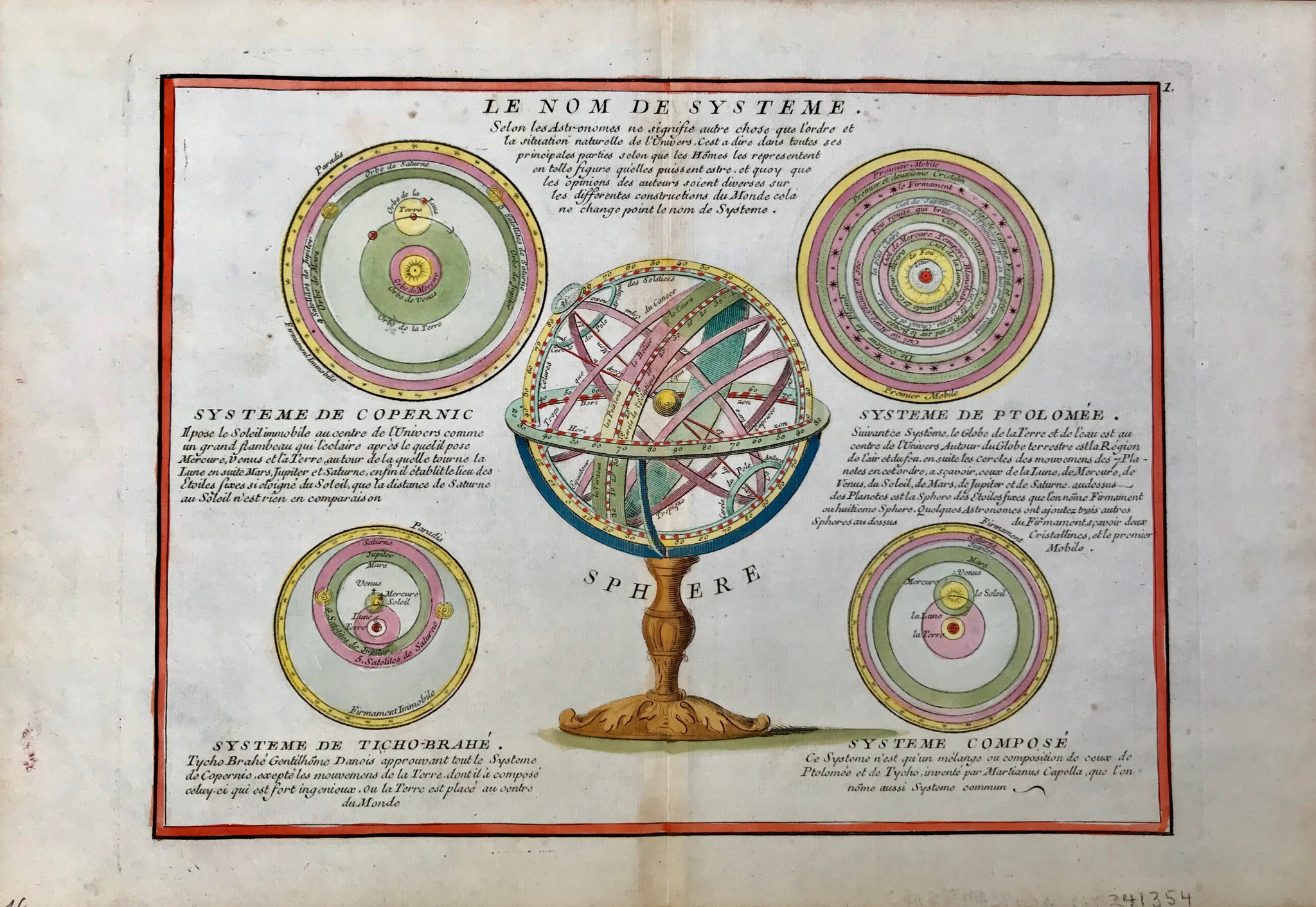 Copper etching ca 1750. Modern hand coloring.  This print shows the various historical name systems of the universe with illustrations, for instance, from Copernicus, Ptolomy and Ticho Brahé.