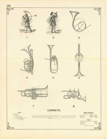 "Banjos and Guitars"  Anonymous lithograph  Published in New York City, ca. 1890  Ancient Citheras 2 Spanish Guitar - 3 English Harp Lute 1816 - 4 USA Harp Guitar 1831 -  5 USA Pedal Guitar 1873 - 6 USA Banjo 1876 - 7 USA Guitar 1881 - 8 USA  Zither 1883 -  9 USA Guitar Head 1884  Reverse side:  "Cornets"  1 Ancient Trumpet - 2 Hunting Horn - 3 French Horn - 4 French Cornet 1818 - 5 French Saxhorn 1845  6 USA Cornet Attachments 1848 - 7 USA Cornet 1878 - 8 USA Cornet 1884