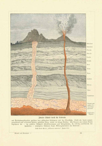 "Idealer Schnitt durch die Erdrinde"  Wood engraving printed in color ca 1900. On the reverse side is a photograph of the eruption of Vulcano (one of the Lipari Islands).