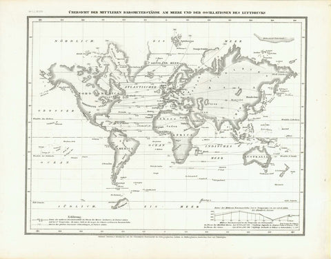 "Uebersicht der mittleren Baraometerstaende am Meere und der Oscillation des Luftdrucks" (Overview of the average barometer readings and the oscillation of the air pressure)  Steel engraving map published under the direction of Kleinknecht in Schweinfurt, 1859.  Original antique print   For a 30% discount enter MAPS30 at chekout