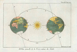 "L'Orbite annuelle de la Terre autour du Soleil"  Hand-colored copper etching by Jakob Conrad Back  Frankfurt on the Main, ca. 1760  Original antique print    For a 30% discount enter MAPS30 at chekout   This print from the French edition. About same time as the German edition.  The sun hub of "our" galaxy. On the left "the Old World", on the right "the New World. In the center of map the sun.