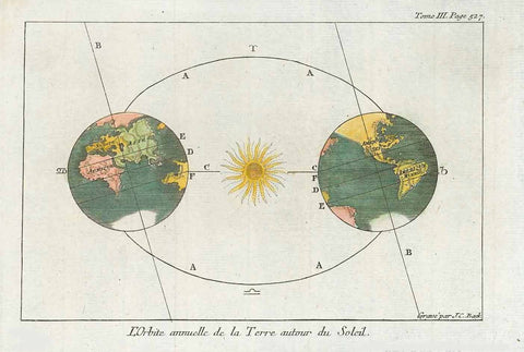 "L'Orbite annuelle de la Terre autour du Soleil"  Hand-colored copper etching by Jakob Conrad Back  Frankfurt on the Main, ca. 1760  Original antique print    For a 30% discount enter MAPS30 at chekout   This print from the French edition. About same time as the German edition.  The sun hub of "our" galaxy. On the left "the Old World", on the right "the New World. In the center of map the sun.